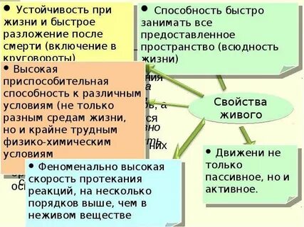Состояние биосферы