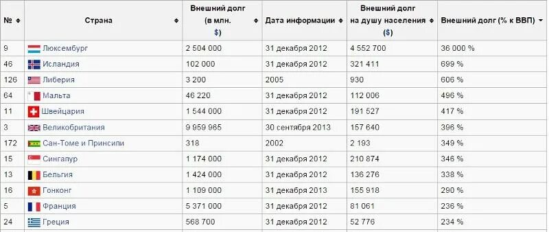 Сколько россия должна китаю. Кому должен Китай. Сколько США должны Китаю. Кому и сколько должна Россия. Кому должна Россия внешний долг.