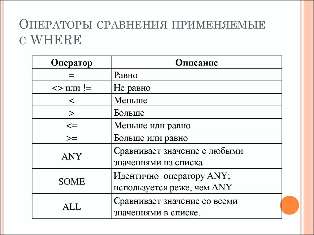 Операторы сравнения. Операторы сравнения SQL. Операторы базы данных SQL. SQL операторы и функции. Сравнение больше или равно