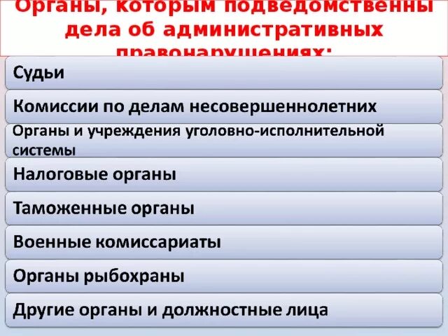 Полномочия рассмотрения административных правонарушений. Органы рассматривающие дела об административных правонарушениях. Органы которым подведомственны дела об административных. Органы рассматривающие административные правонарушения.