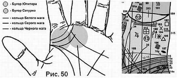 Хиромантия магов. Кольцо Соломона хиромантия. Кольцо Соломона на руке хиромантия. Хиромантия кольцо серого мага. Кольцо Соломона на Холме Юпитера.