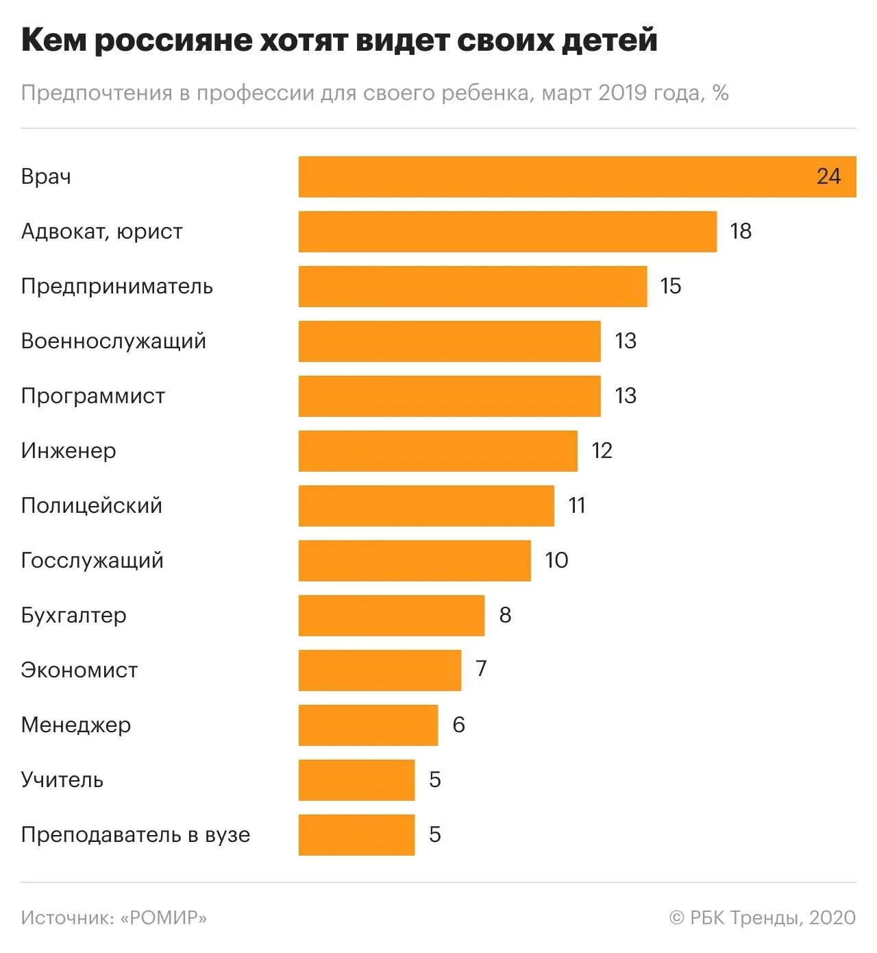 Топ 20 интересных