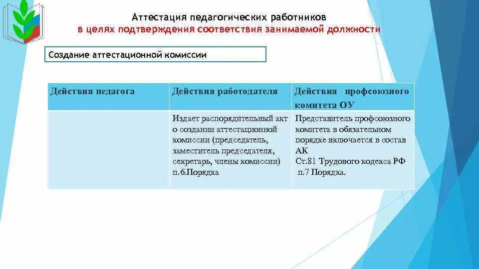 Аттестация педагогических нсо ис. Аттестация педагогических работников. Аттестация педработников. Цель аттестации педагогических работников. Стенд аттестация педагогических работников.