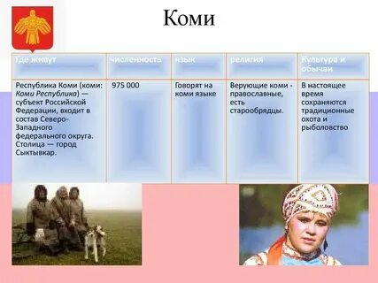 Башкиры какая языковая семья