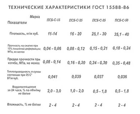 Псб расшифровать