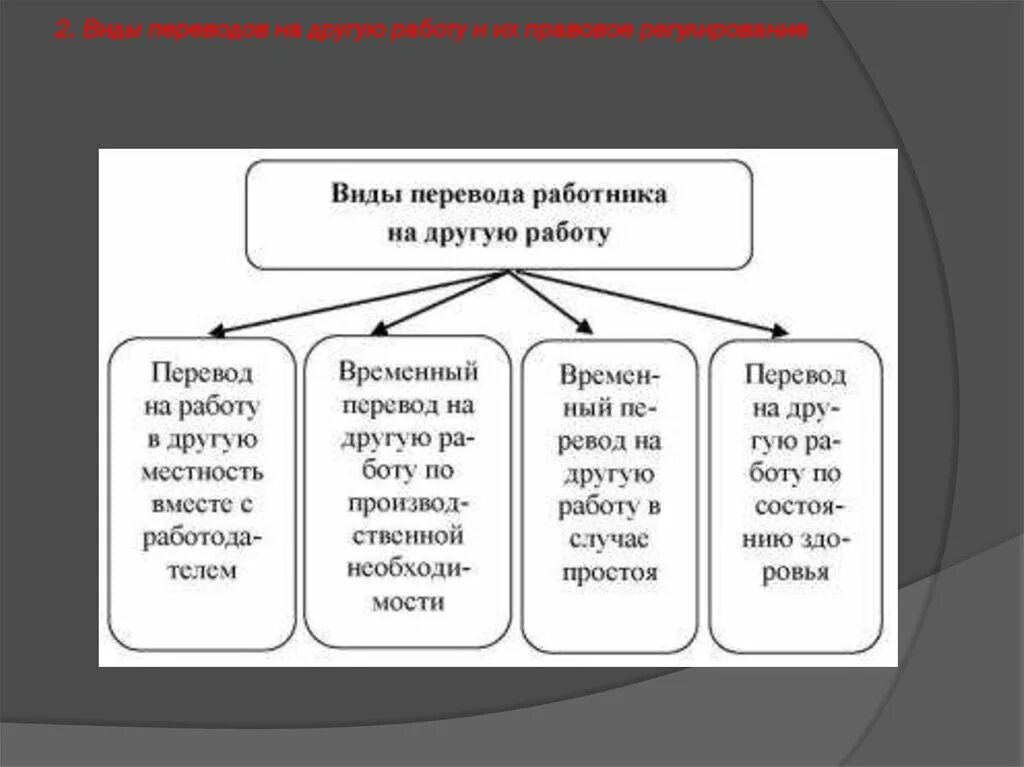 Общее право перевод. Виды переводов работника на другую работу. Виды переводов на другую работу Трудовое право. Виды постоянных переводов на другую работу. Виды переводов на другую работу схема.