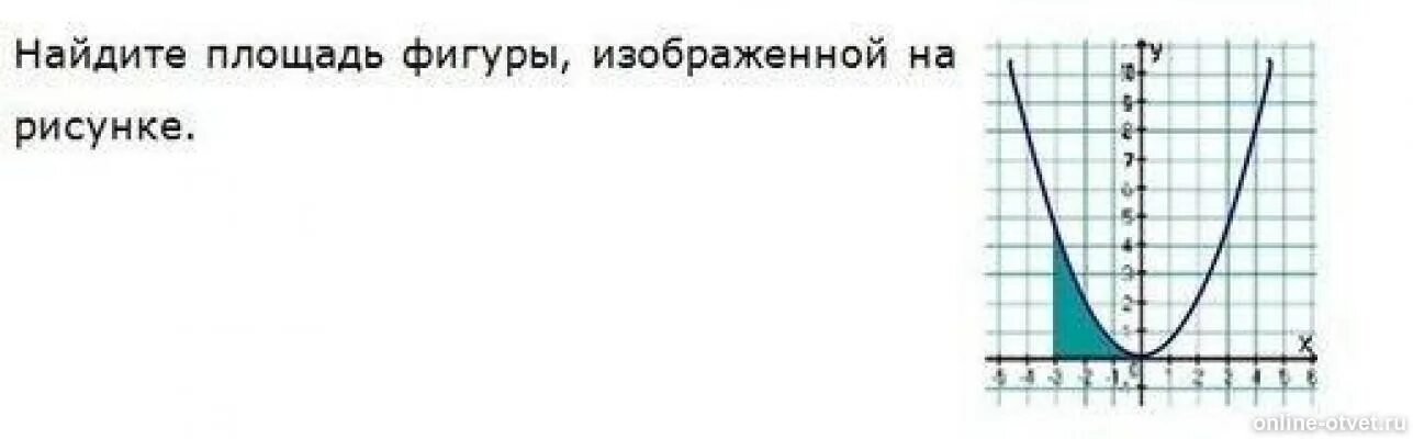 Найдите площадь фигуры тзображенный на рисунке. Найдите площадь изображенной фигуры. Площадь фигуры изображенной на рисунке. Вычислите площадь фигуры изображенной на рисунке.