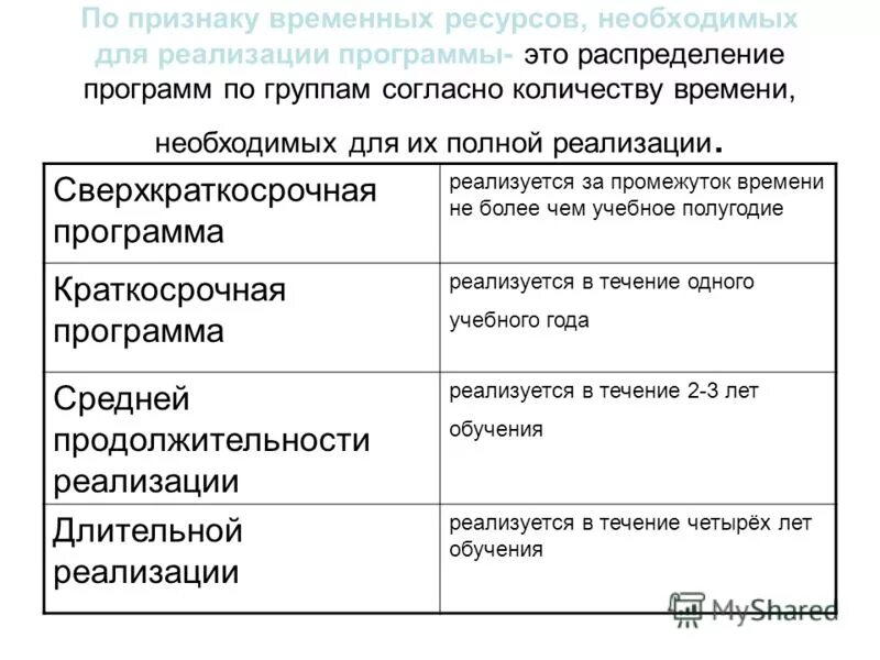 Группы по временному признаку