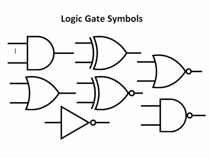 Logic gates. Or logic gate. logic gates task. logic gates hdd.