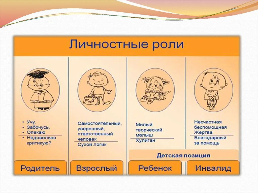 Эго тип
