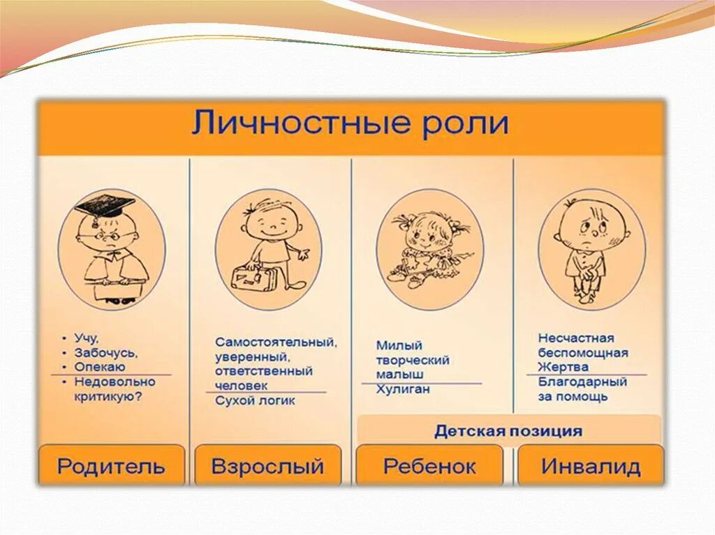 Родители были людьми анализ