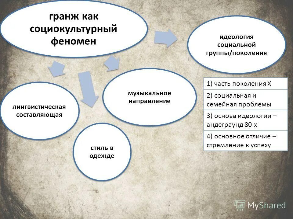 социокультурный феномен человек. социокультурный феномен человек. социокультурный феномен это. образование как социокультурный феномен. образование как социально культурный феномен.