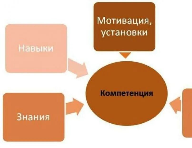 Способность мотивации. Мотивация знания навыки. Навык знания установка мотивация. Установки в мотивации. Знаетя установки навыки.