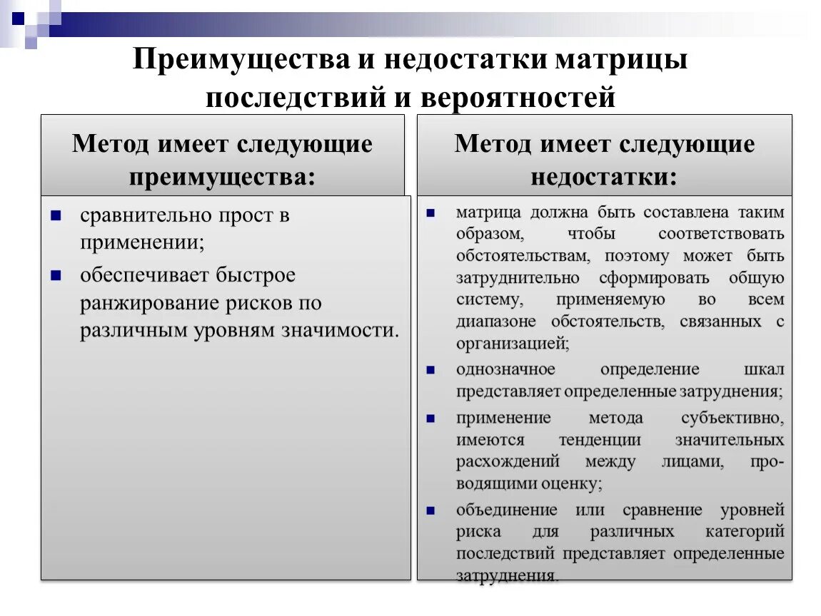 Имеют слабую организацию. Преимущества и недостатки. Достоинства и недостатки методик. Преимущества и недостатки технологий. Преимущества и недостатки методов оценки рисков.