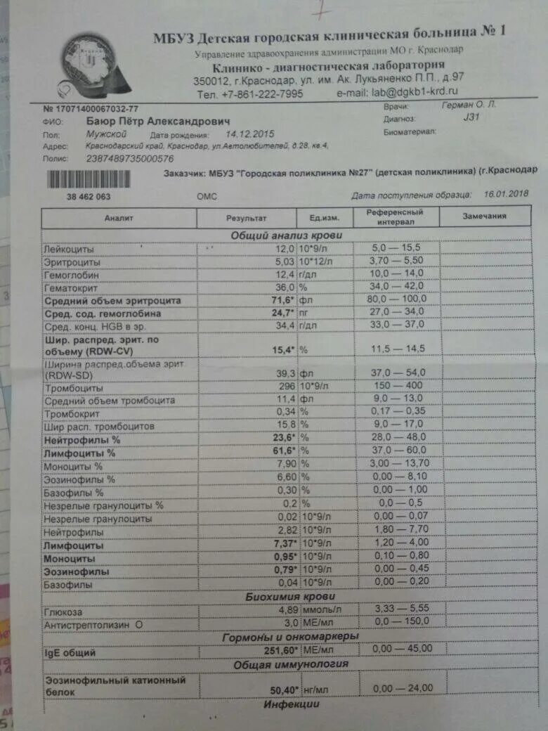 Показатели анализа крови эозинофильный катионный белок. Катионный протеин эозинофилов 85. Норма эозинофильного катионного белка у взрослого. Эозинфиотный катеиновый белок. Катионный белок эозинофилов повышен