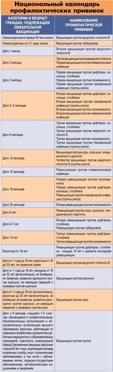 Календарь прививок против кори