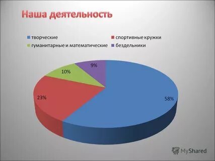 Гуманитарные кружки