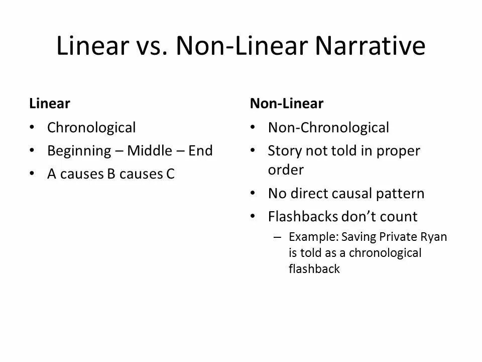 Linear time. Narrative. narrative pattern. non-linear editing. what is narrative.