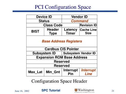 Class configuration