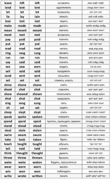 Неправильные глаголы английского языка Irregular verbs. Таблица неправильных глаголов английского языка. Таблица неправильных глаголов в анг. Неправильные глаголы английского языка 4 класс таблица с переводом.