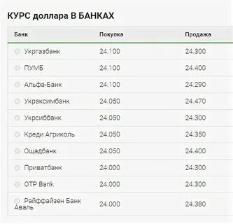 Курсы покупки доллара в банках красноярска