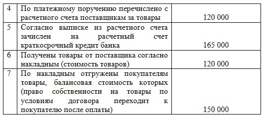 Целевое финансирование в бухгалтерском учете. Целевое финансирование в бухгалтерском учете проводки. Учет целевого финансирования проводки. Зачислены средства целевого финансирования проводка. Кредит 86 счета