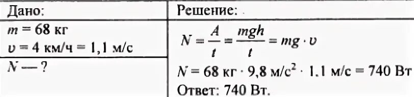 Человека массой 68 кг