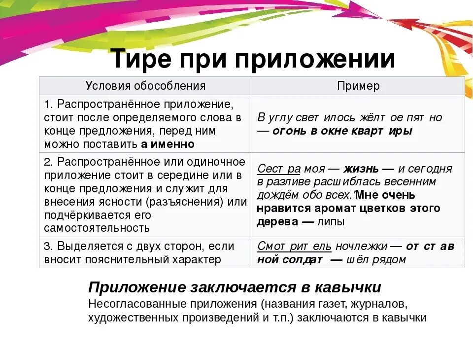 Выделение приложений в предложении. Тире при выделении приложения. Обособленные приложения тире. Приложение в русском языке тире. Тире в предложениях с приложением.