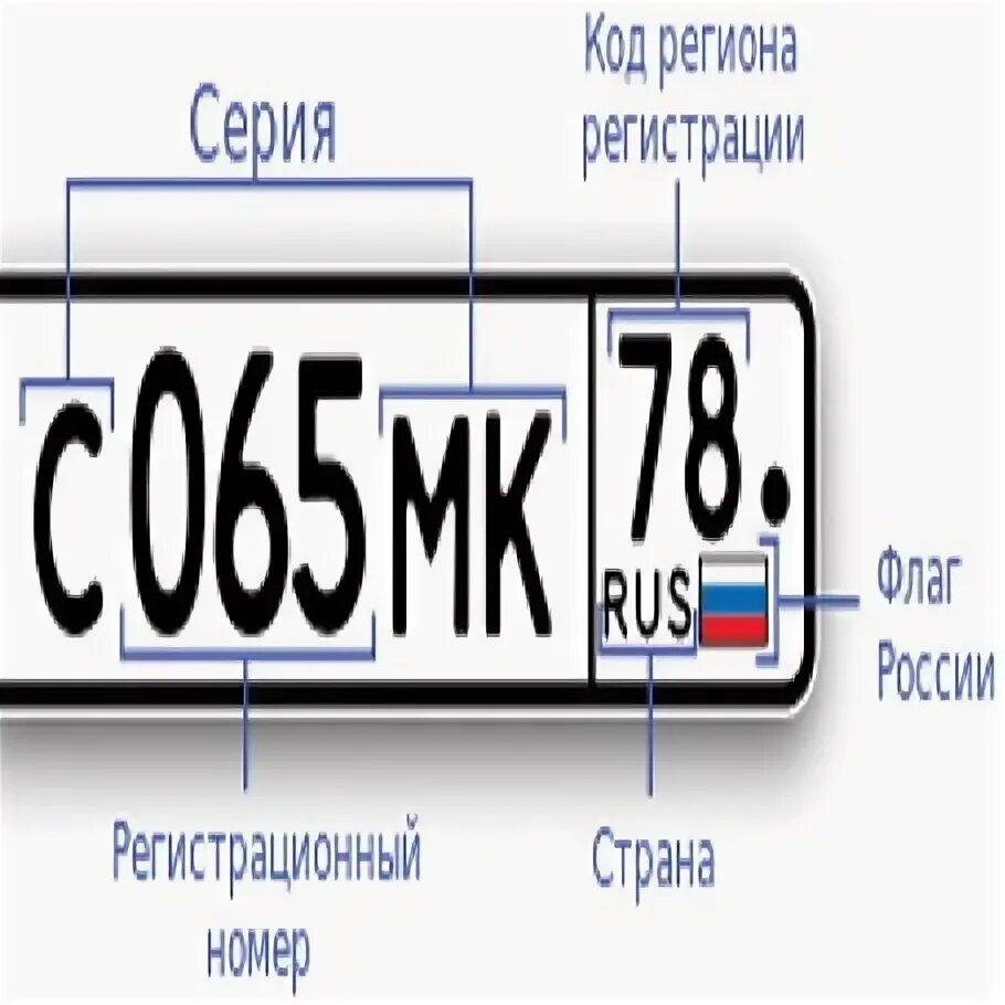 44 регион россии на автомобилях. 27 Регион на номерах. Номера 18 регион. 20 Регион на номерах. 15 Регион на номерах.