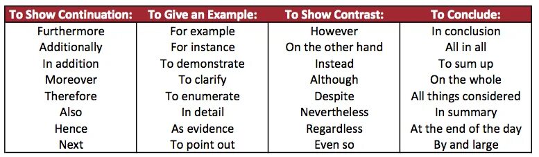 An example is given