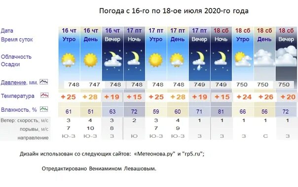 Погода 5 октября. Календарь прогноз погоды. Погода на сентябрь. . ПОГОДАПОГОДА за декабрь 2020. Какой ветер был в сентябре 2022.