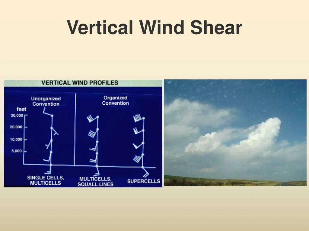Как переводится wind. Windshear. vertical windshear. horizontal wind shear. windshear alert.