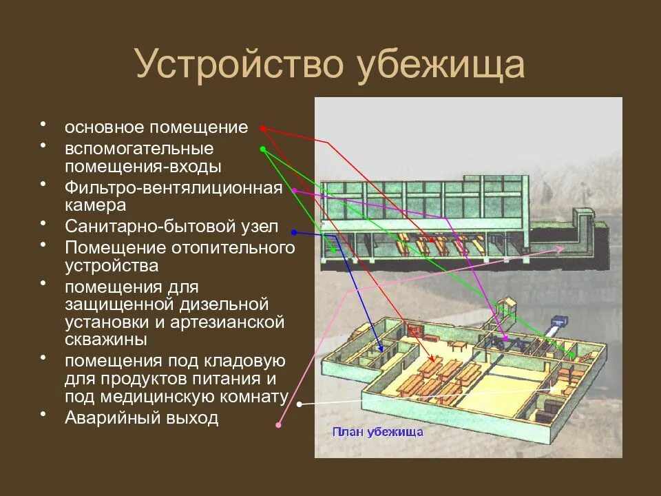 Основное и вспомогательное здание