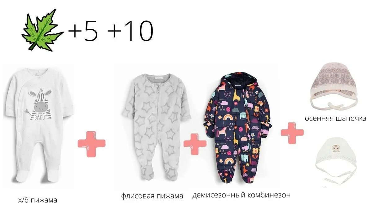 Кпк одеть рнбенка в год. Как одеть ребенка в минус 3. Как одеть ребёнка в 5 градусов тепла. Как одеть грудничка в +20. Как одеть грудничка в +20 летом.