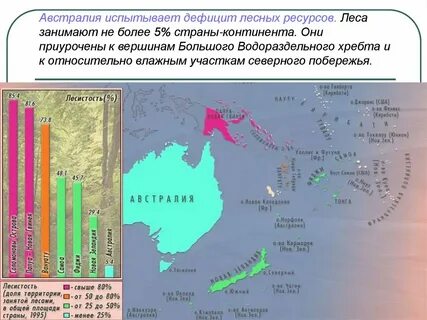 Ресурсы океании