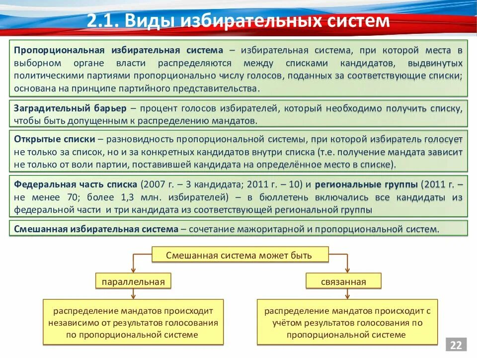 Политические избирательные системы. Части избирательной системы. Политические выборы и избирательные системы. Избирательное право и избирательная система РФ.