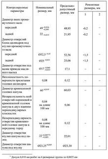 Допустимая разница по высоте