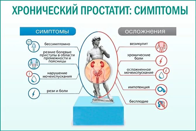 Передается ли простатит. Симптомы простатита у женщин симптомы. бессимптомный простатит. простата у женщин симптомы. у мужчин простатита у женщин что.