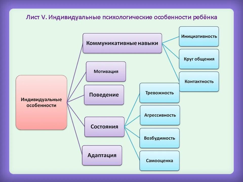 Индивидуальные особенности воспитанников. Индивидуальные особенности ребенка. Индивидуальные особенности дошкольников. Индивидуальные особенности ребенка перечислить. Индивидуальные особенности детей дошкольного.