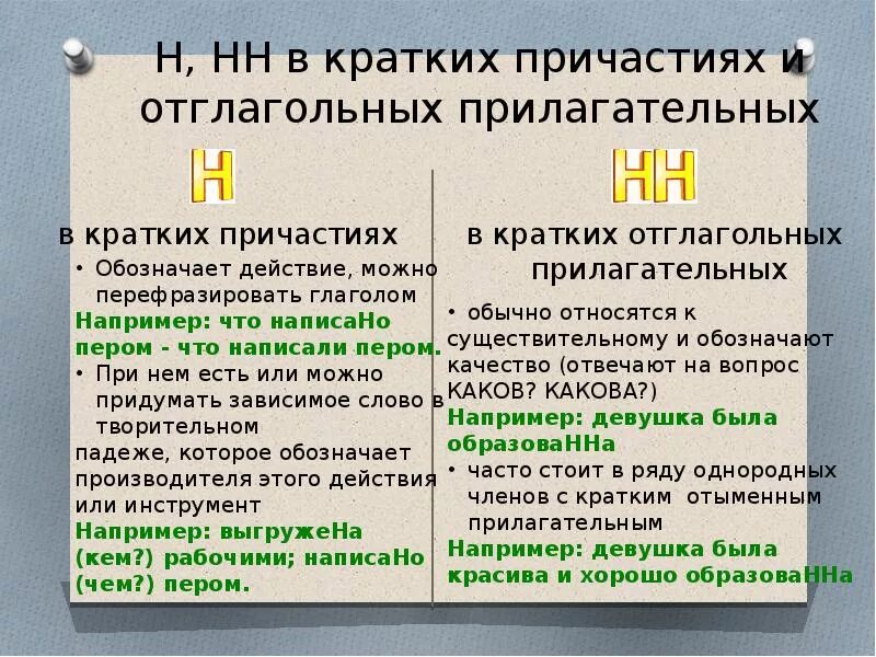 Н и нн в причастиях презентация. Написание н и НН В кратких причастиях и отглагольных прилагательных. Буквы н-НН В правописании причастий.