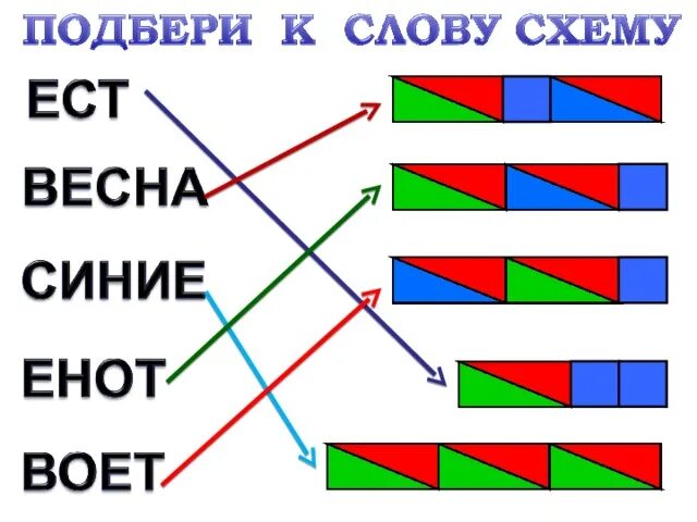 Схема слова 40. Цветные схемы слов. Составление цветной схемы 1 класс. Схема слова. Слоговые схемы.