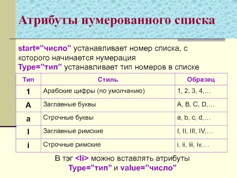 Обозначение элементов списка. Образец нумерованного списка. образец списка номеров. виды нумерации. нумерация начинается с.