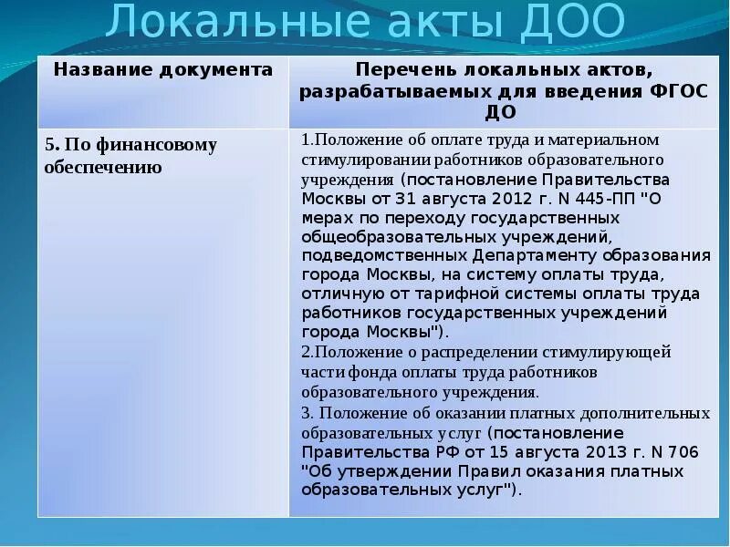 Принципы локальных актов. Локальные акты. Виды локальных актов. Уровень локальных нормативных актов. Локальные документы.