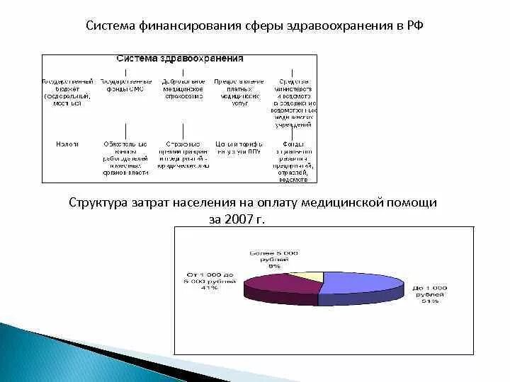 Обязательное страхование курсовая работа. Обязательное страхование курсовая работа