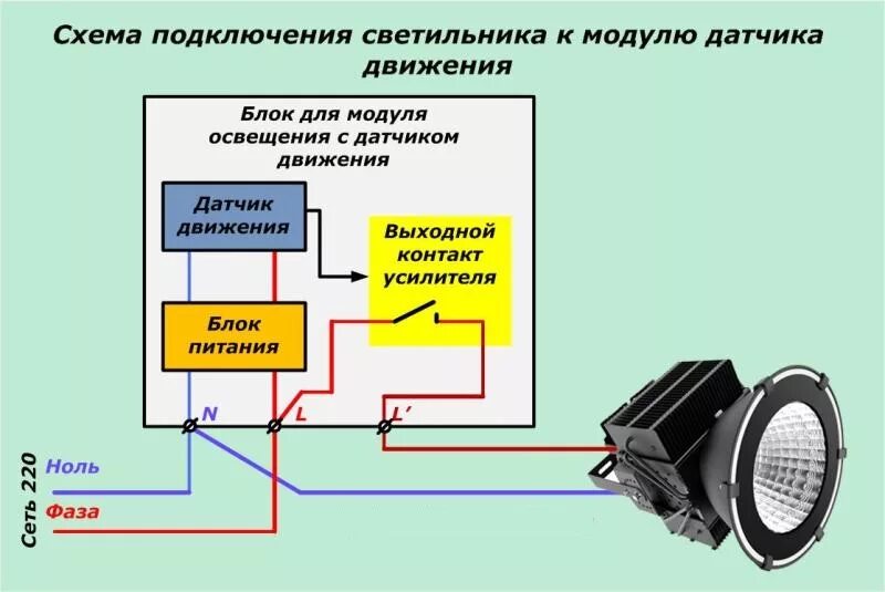 Управление светодиодным прожектором. Схема включения прожектора с датчиком движения. Схема подключения светильника с датчиком движения. Схема подключения диодного прожектора с датчиком движения. Схема подключения датчика освещения с выключателем.