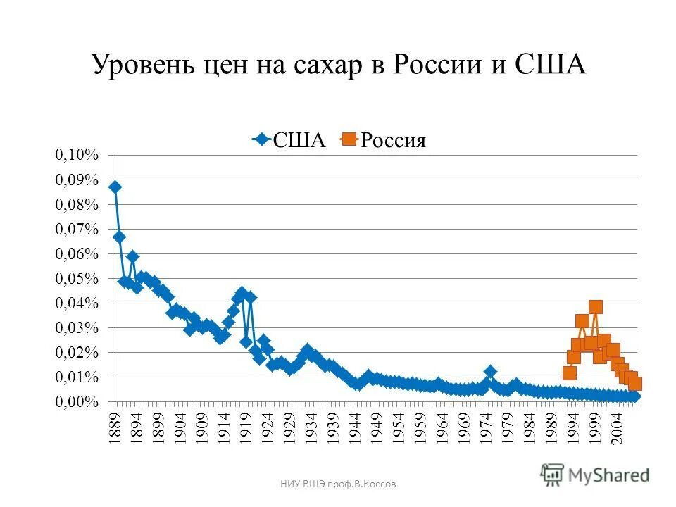 Будущее биткоина. Зависимость уровня дохода от региона. Методы прогнозирования рынка недвижимости. Прогнозирование цен. Прогноз цен на будущее.