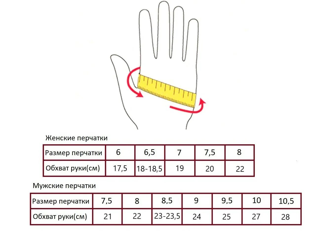 Как измерить руку для перчаток. Перчатки размер s,m 7,5. Как измерить обхват ладони для перчатки. Как определить размер перчаток. Размерная сетка перчаток мужских таблица.