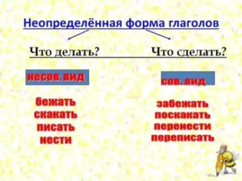 Как отличить форму. Глаголы определенной и неопределенной формы. Глаголы не определённой формы. Неопределённая форма глагола правило 3 класс русский язык. Как определяется Неопределенная форма.