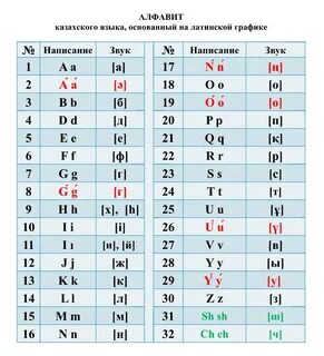 Плюс на казахском