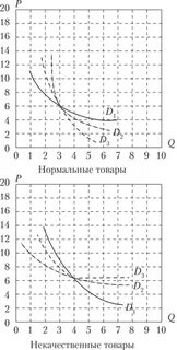 Компенсированный спрос